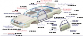 TPV-汽車內飾的應用